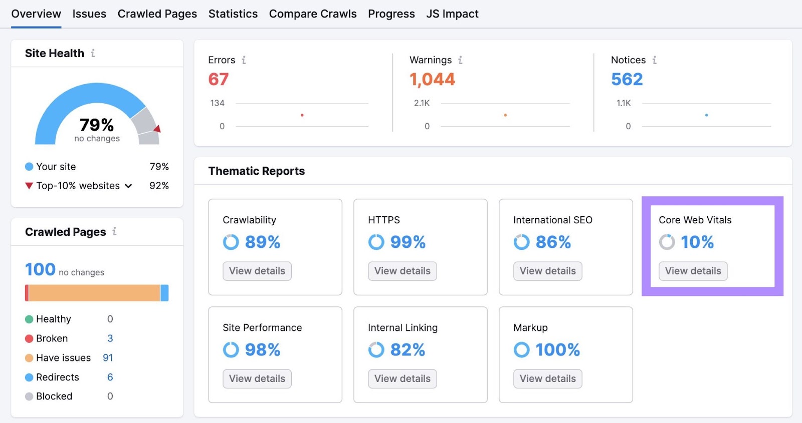 Core Web Vitals widget in the Site Audit tool