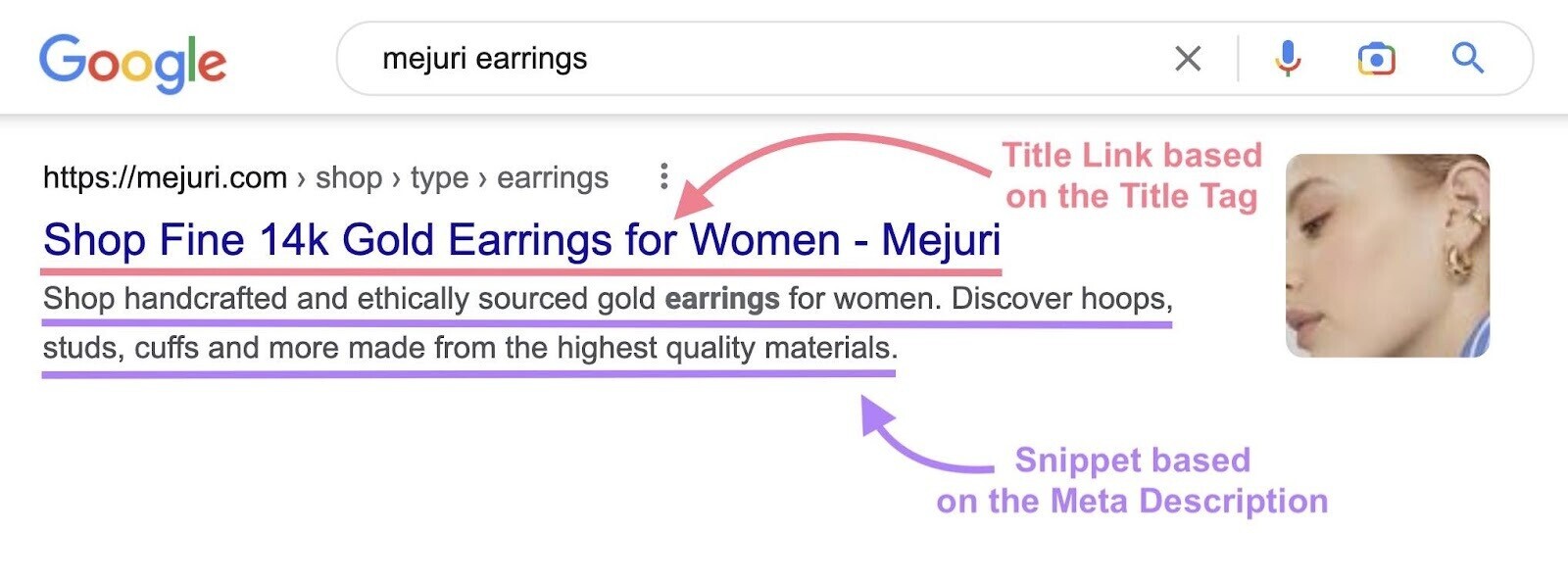 title tag and meta description for a SERP listing on Google highlighted