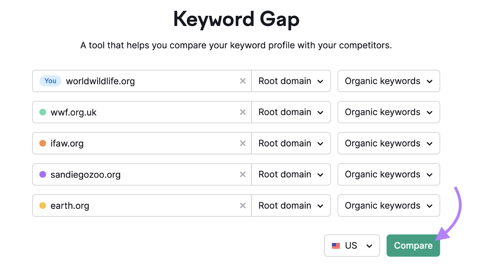 keyword gap tool start