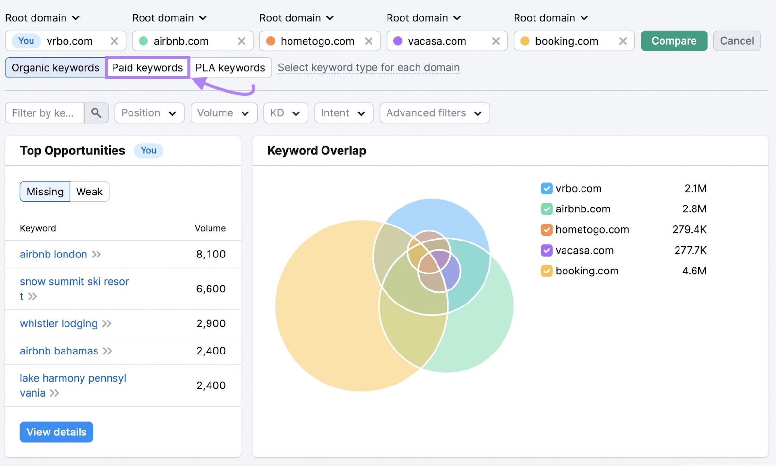 Semrush Keyword Gap tool dashboard for vrbo.com and competitors. Paid keywords toggle highlighted