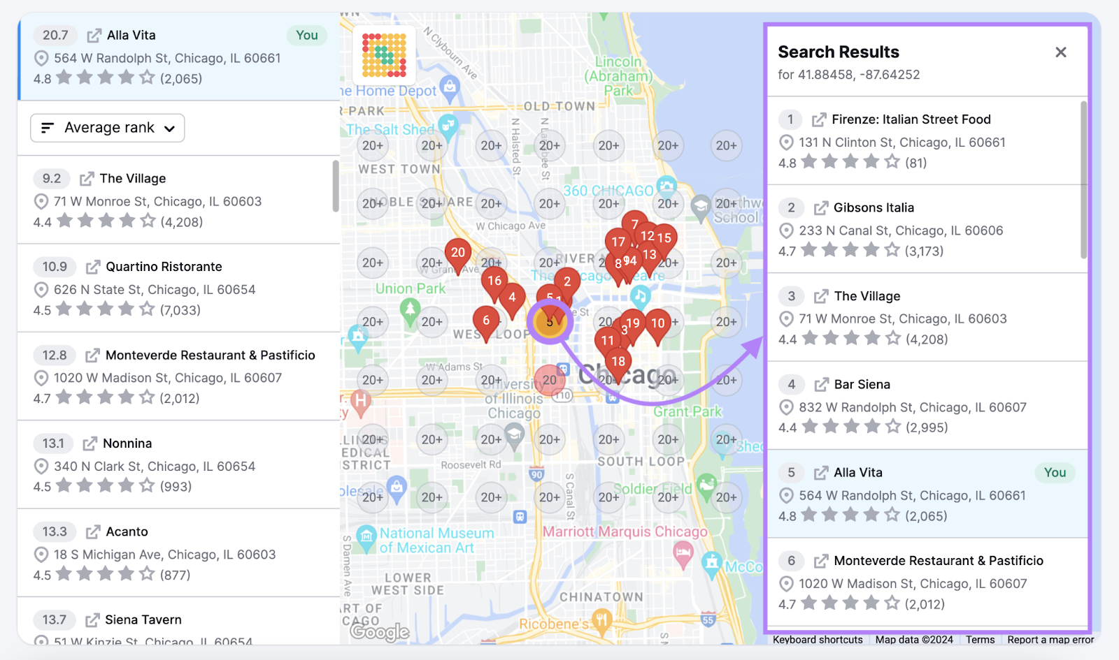 search results pop up shows how the business ranks compared to other businesses on the local level