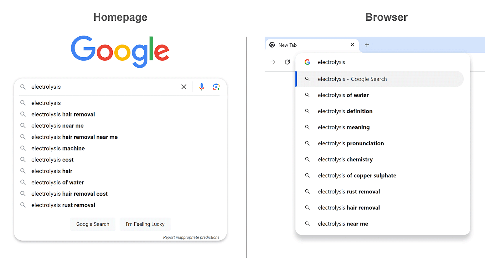 Side by side comparison of search suggestions on Google homepage and in web browser