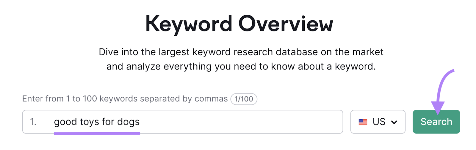 Semrush’s Keyword Overview tool