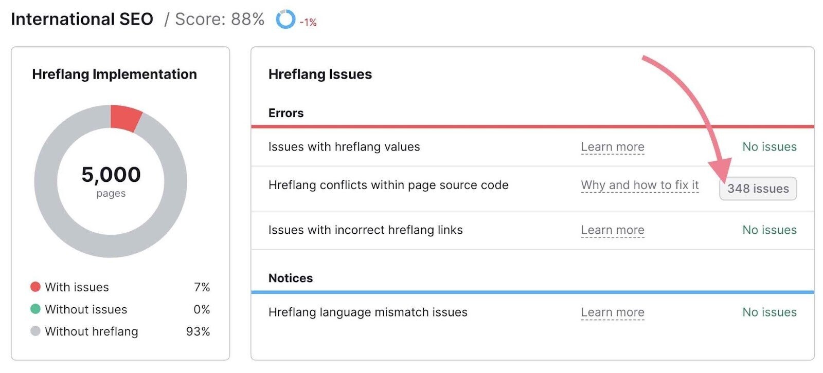 "348 issues" next to "Hreflang conflicts within page source code" on the International SEO report clicked