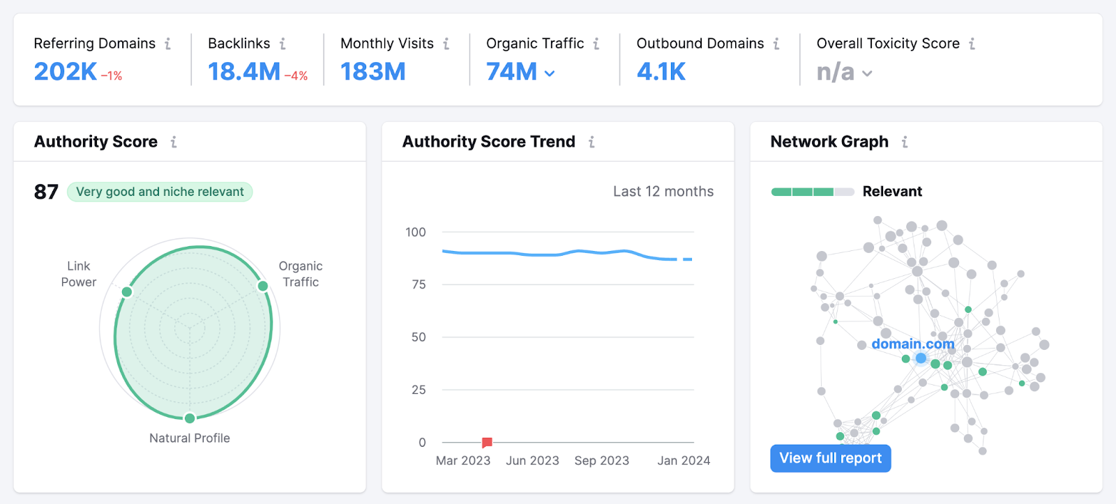 Backlink Analytics dashboard