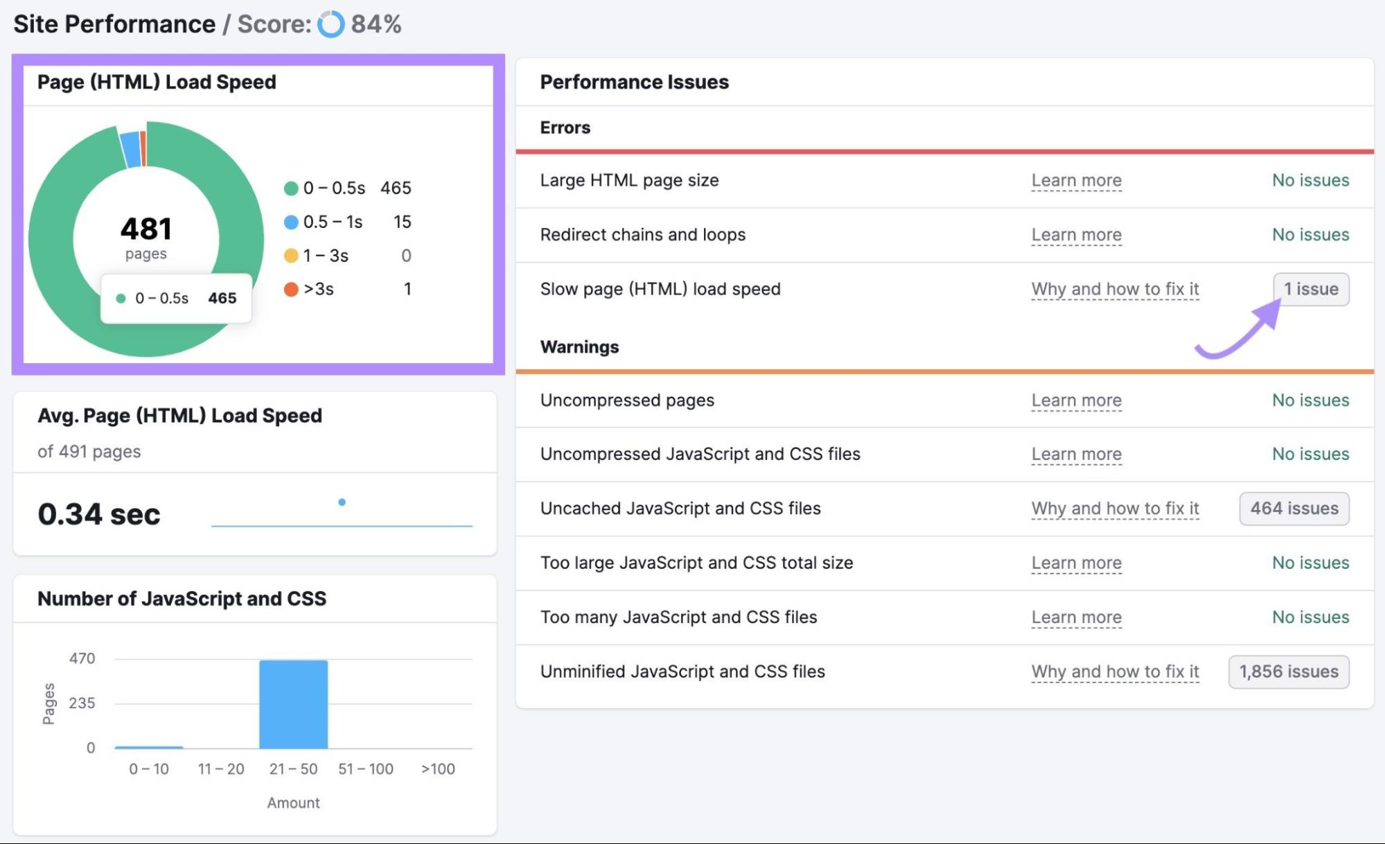 "Site Performance" dashboard in Site Audit