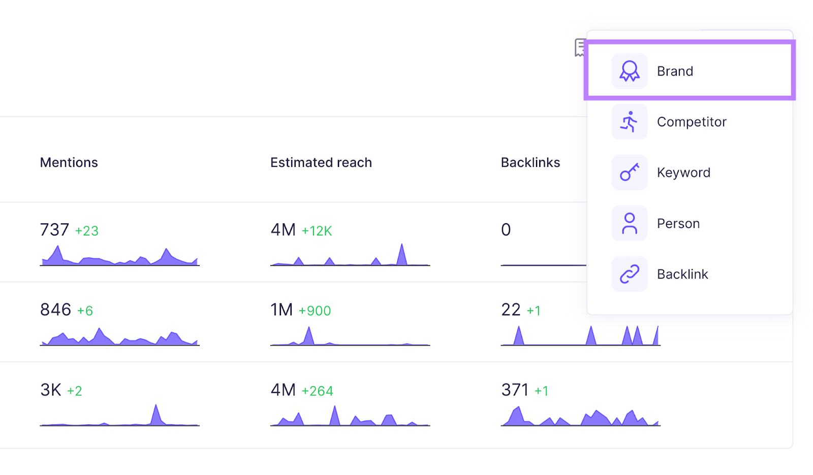 Creating a campaign in Brand Monitoring by choosing the "Brand" option