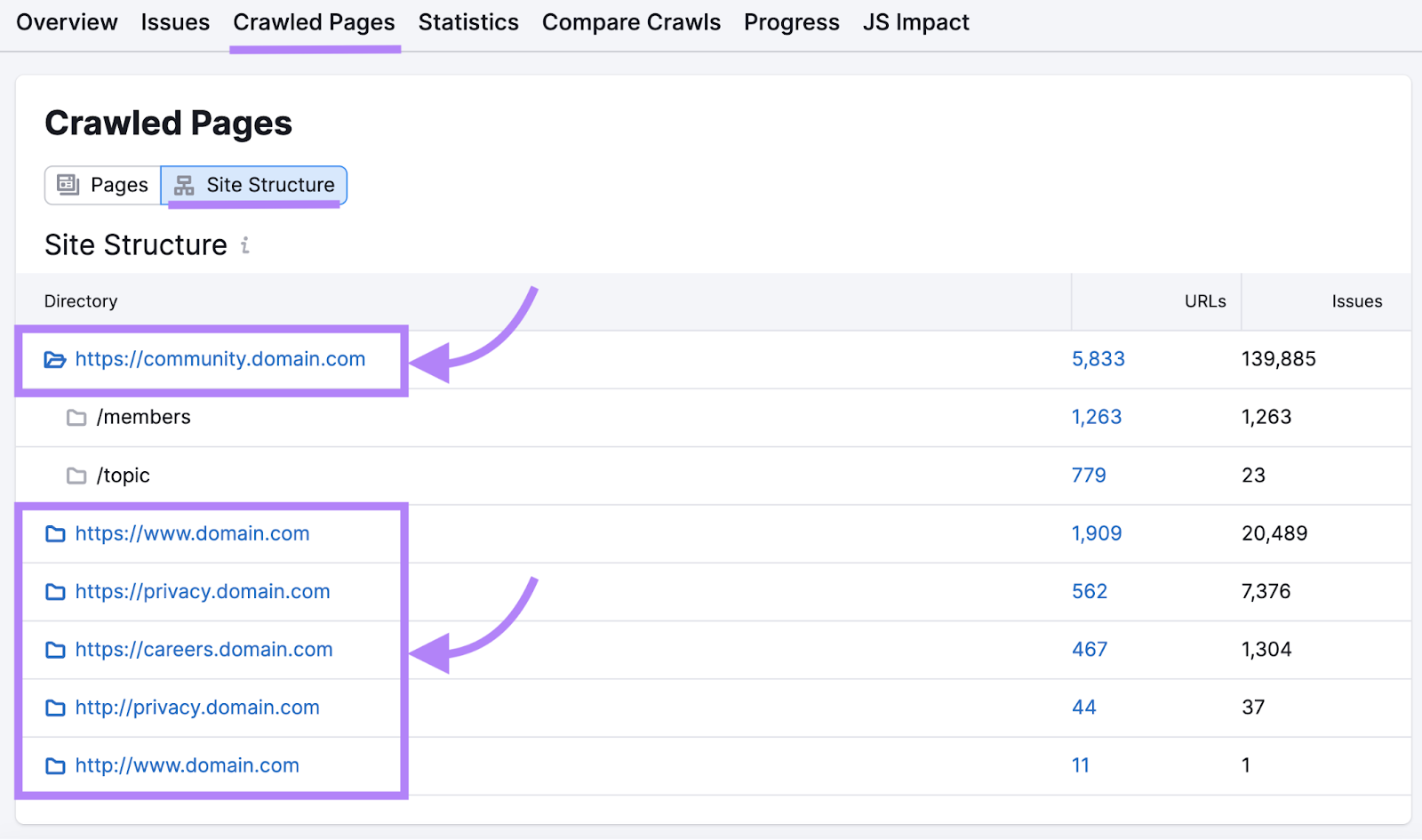 “Site Structure" section under Crawled Pages in Site Audit showing a list of subdomains