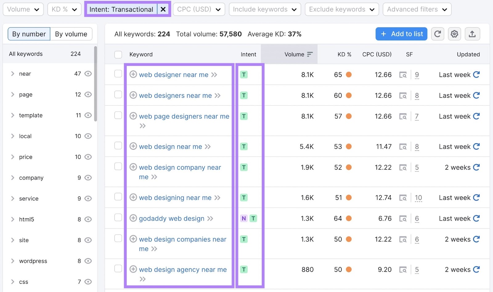 A list of keywords with transactional search intent related to "web design"