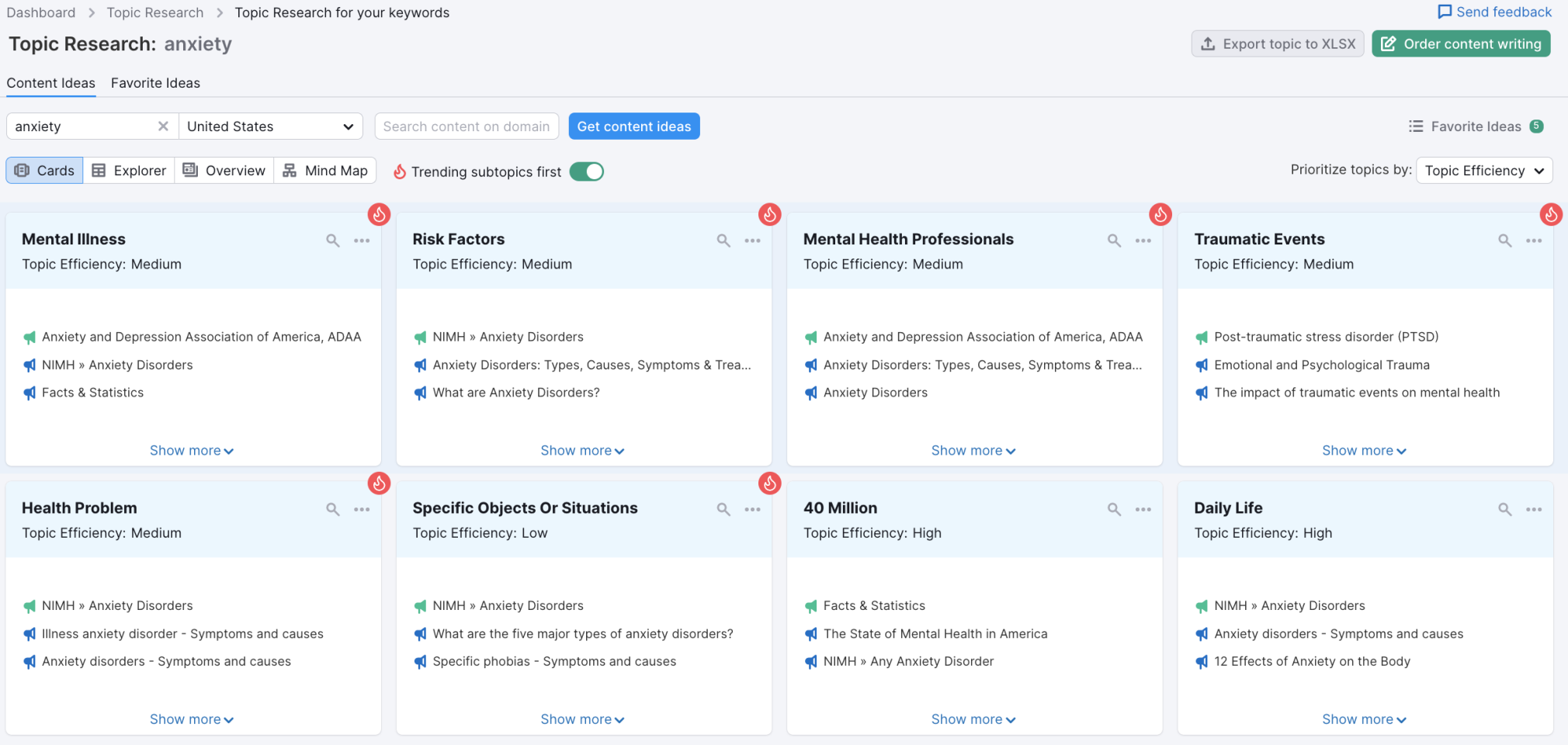 Topic Research for healthcare content - trending topics