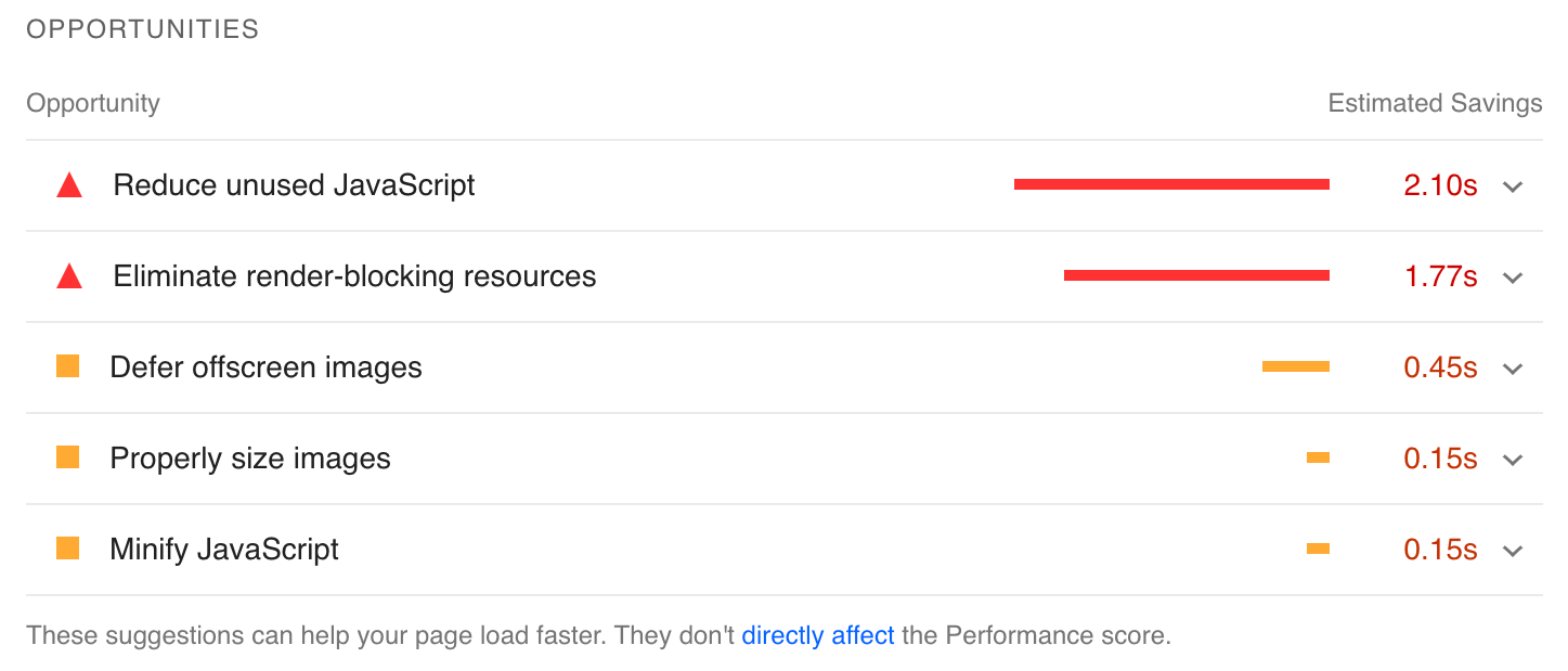 "Opportunities" page in PageSpeed Insights