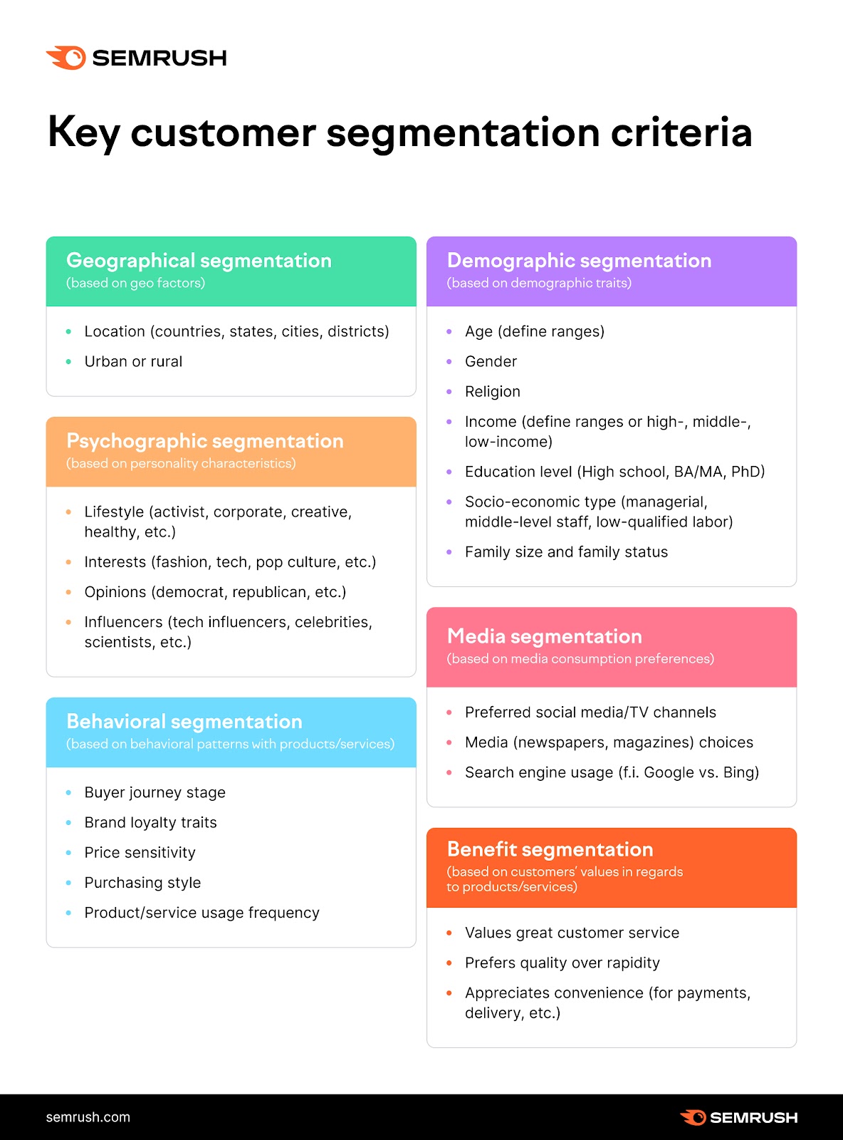 Key customer segmentation criteria