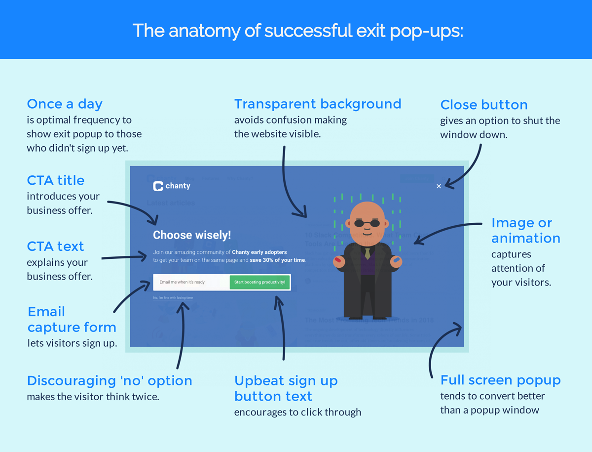 Chanty exit intent popup