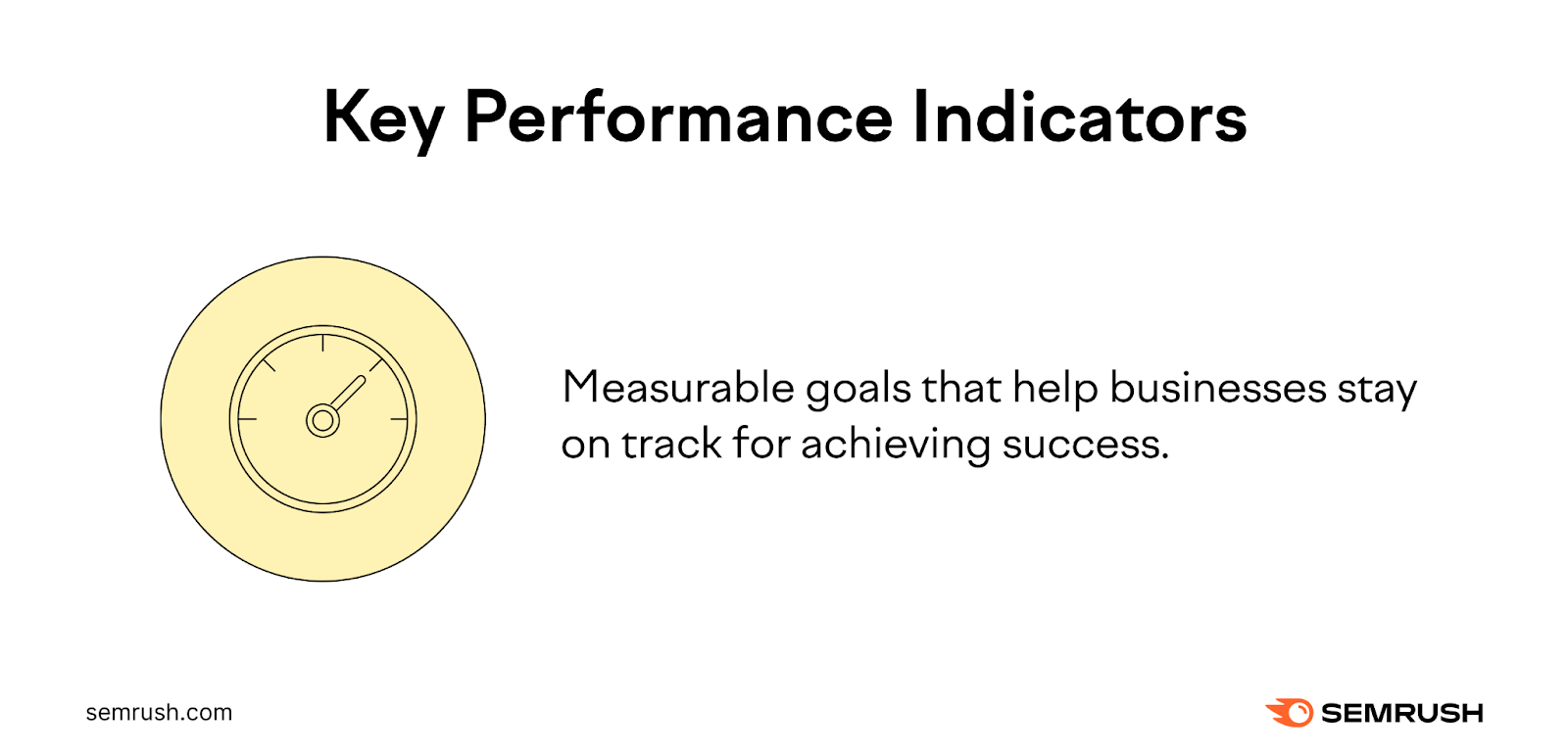 Key performance indicators definition