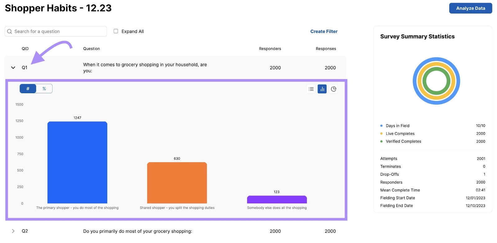 Shopper Habits survey data chart