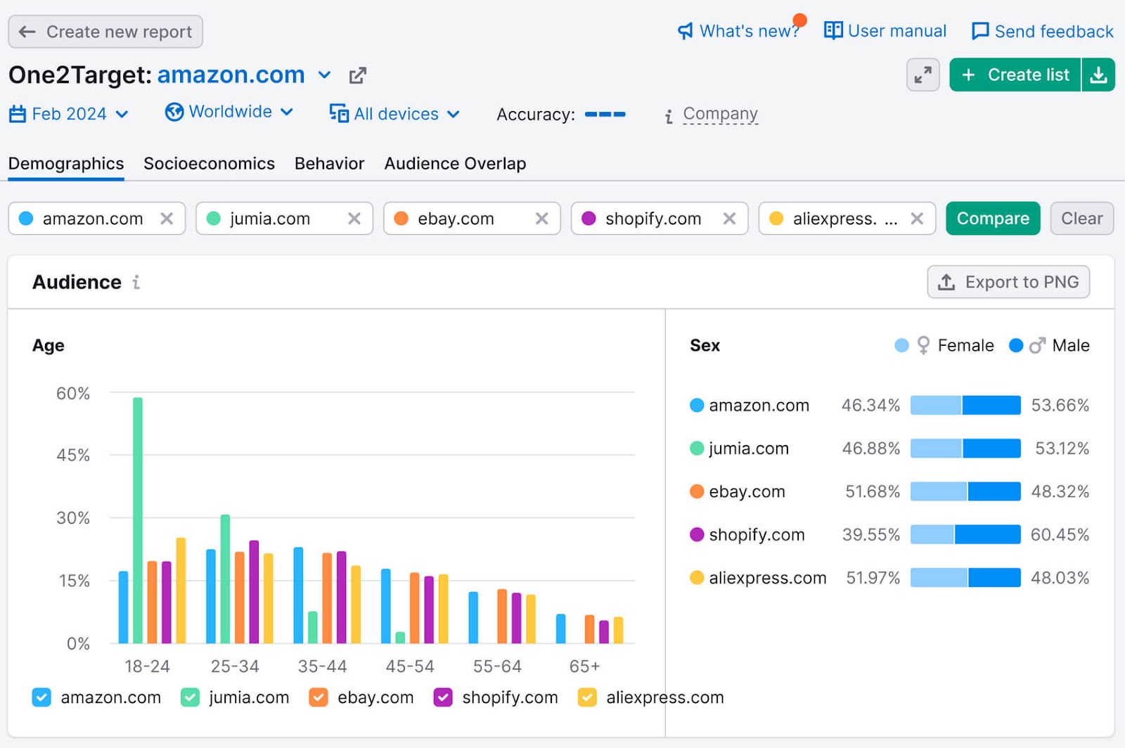 A section of the Demographics report in One2Target tool, showing audience's age and sex summaries