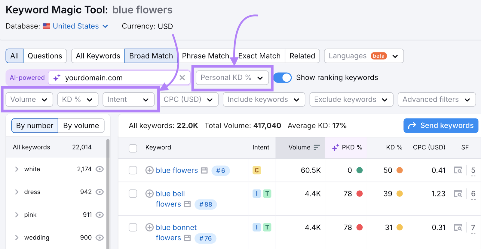 keyword filters are highlighted above the list