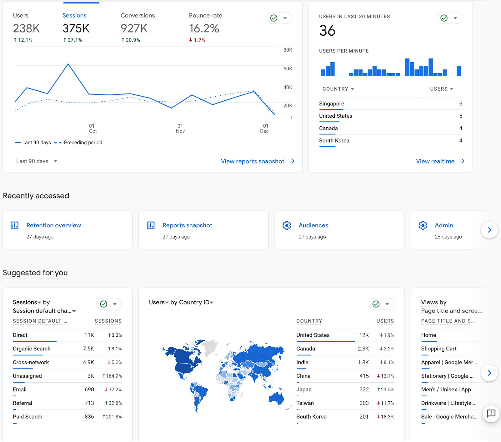 GA4 Dashboard