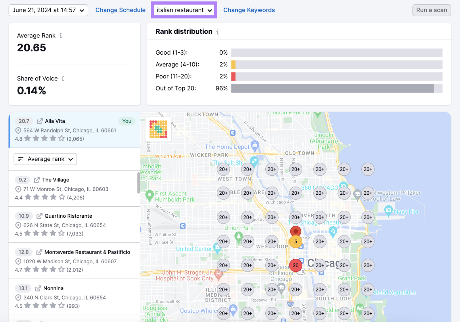 keywords highlighted to see how the business ranks for each locally