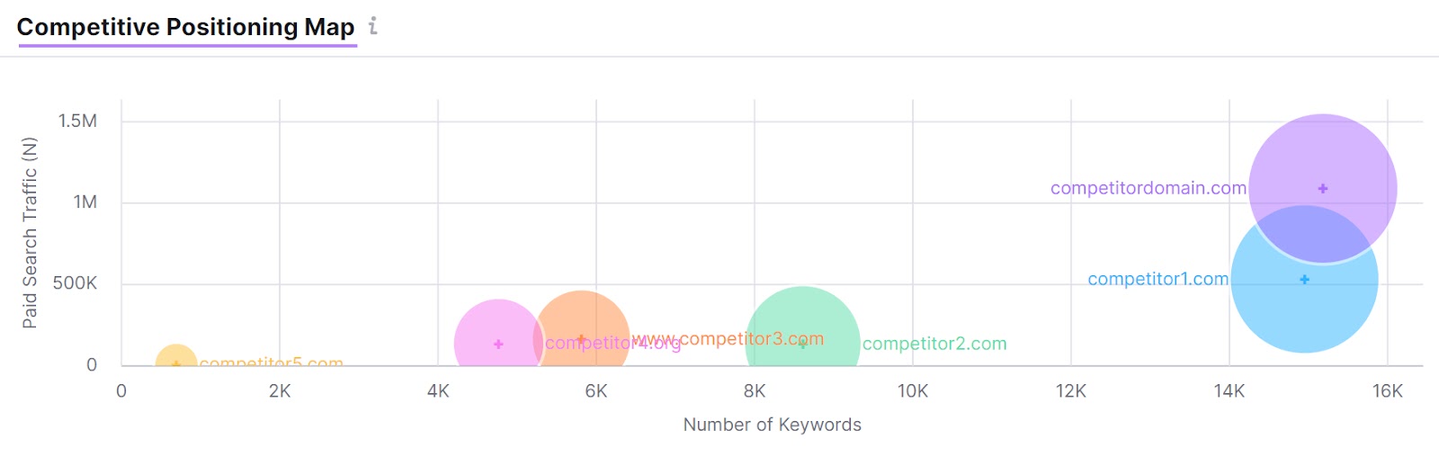 "Competitive Positioning Map" in Advertising Research