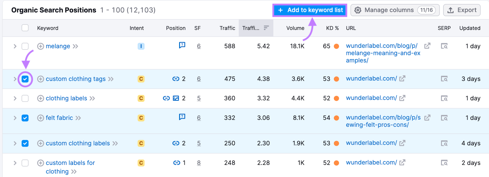 Keywords selected from "Organic Search Positions" table