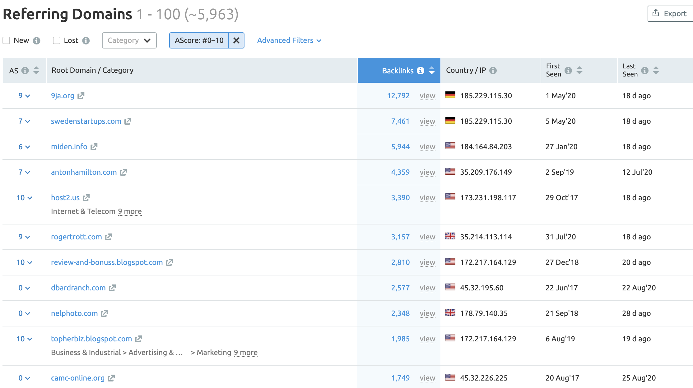 referring domains data