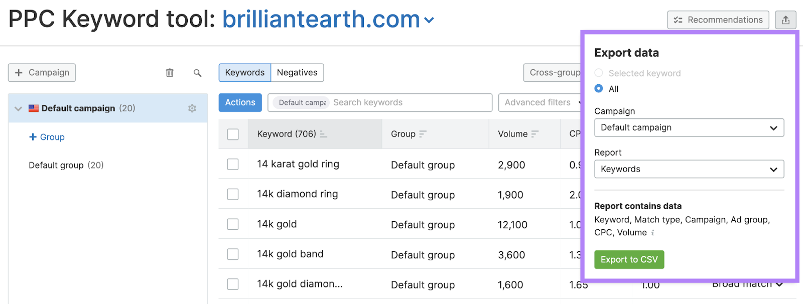 Semrush PPC Keyword Tool page with 'Export data' button clicked and popup highlighted.