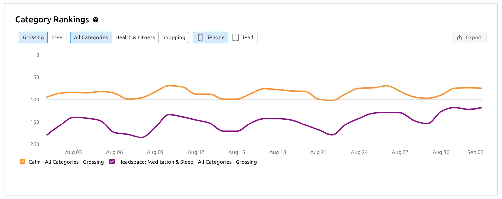 Mobile App Insights image 8