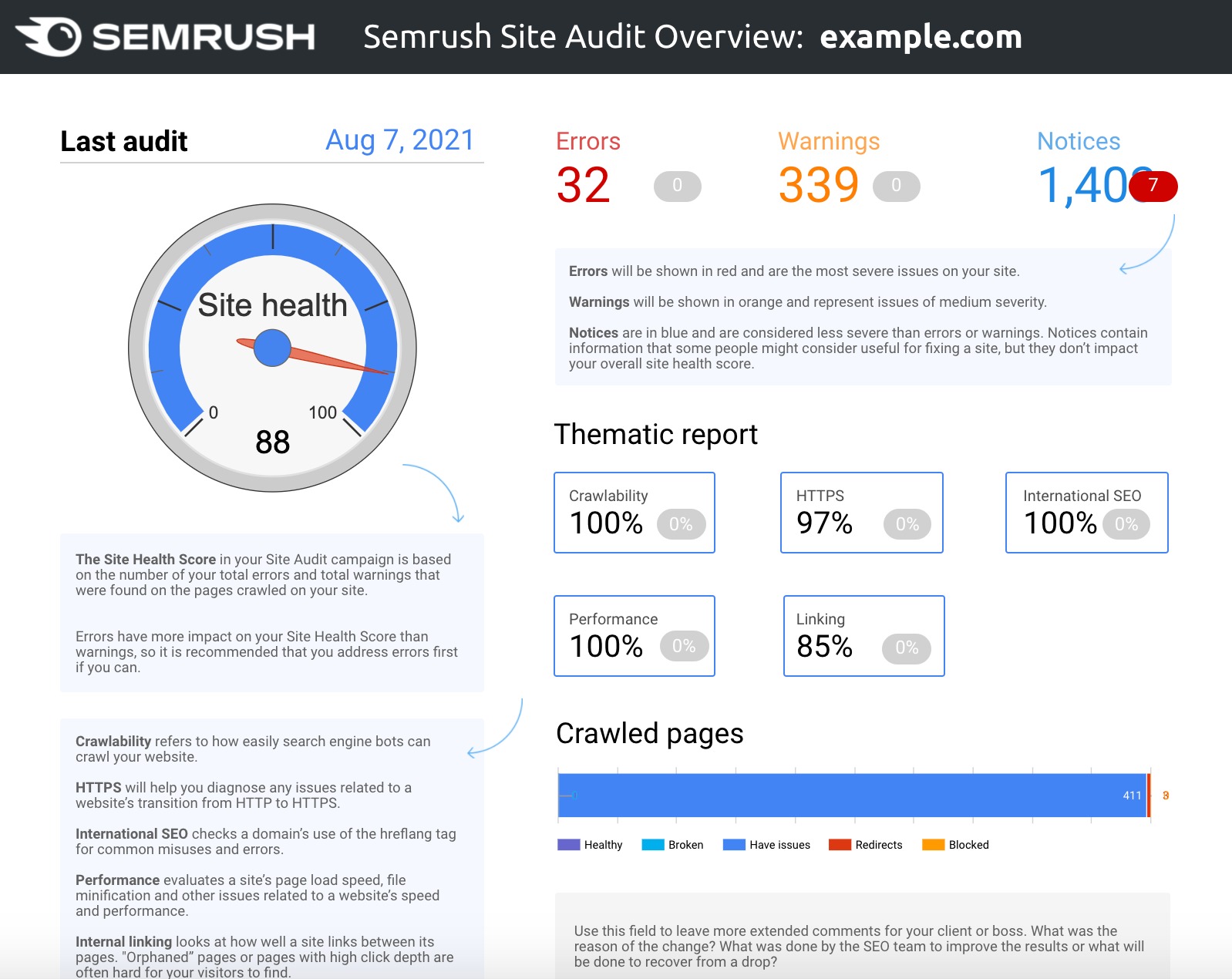 A Site Audit sample report made in Looker Studio.