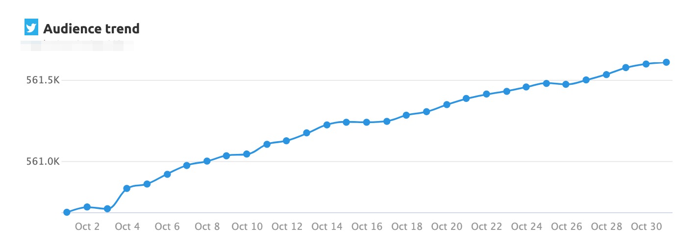 Easy Reporting with Semrush image 9