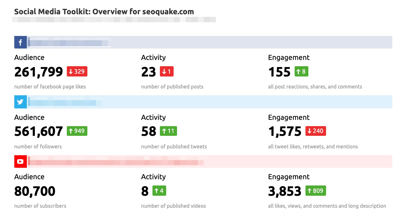 Easy Reporting with Semrush image 12