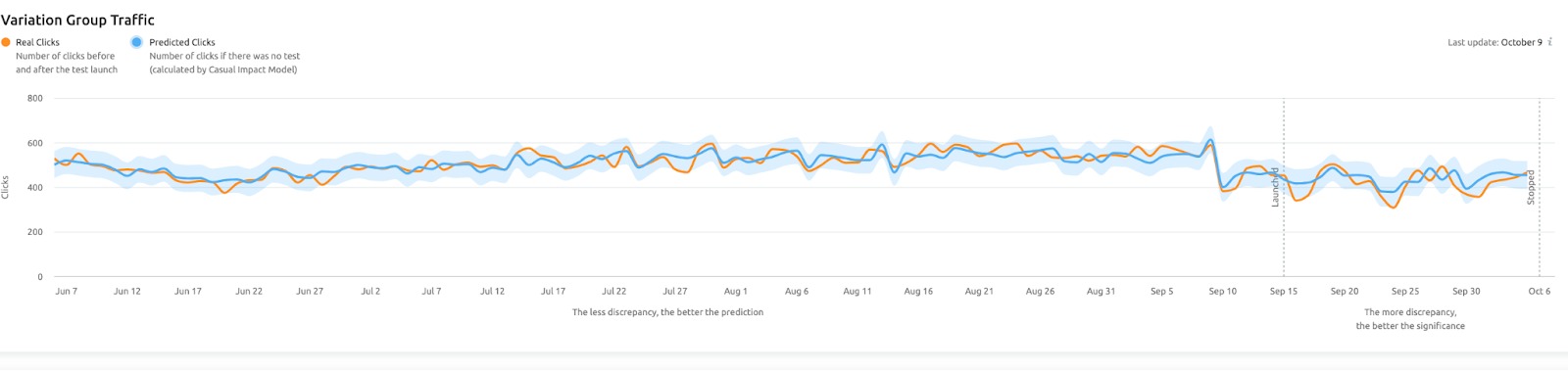 SEO Split-Testing: Is My Website a Good Fit? image 3