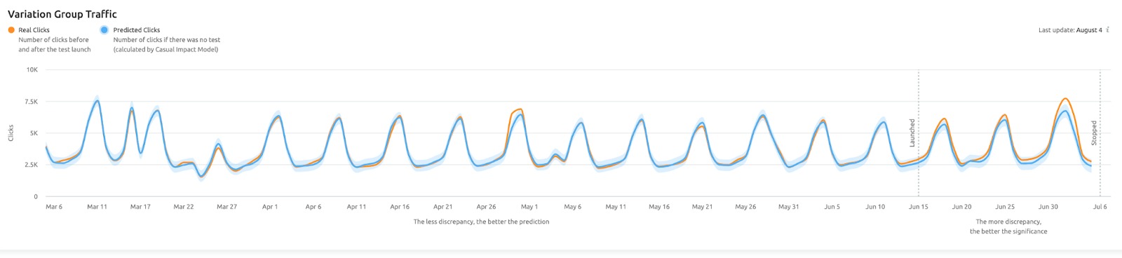 SEO Split-Testing: Is My Website a Good Fit? image 5