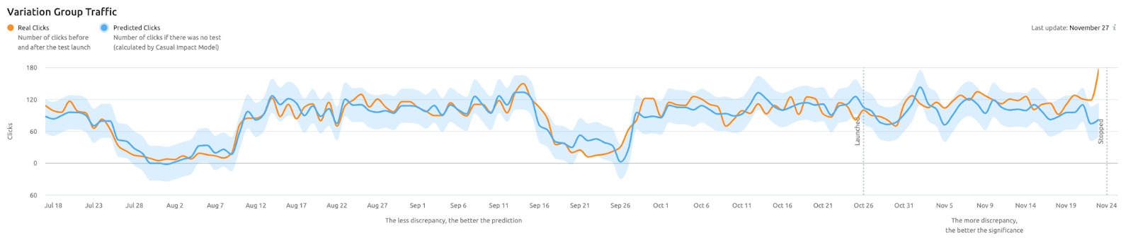 SEO Split-Testing: Is My Website a Good Fit? image 6