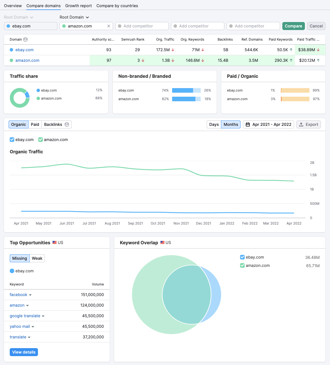 Compare domains tab 