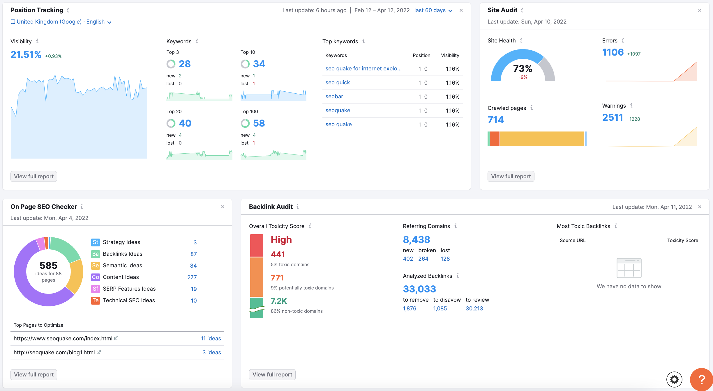 An example of the Project Dashboard for an active project. 