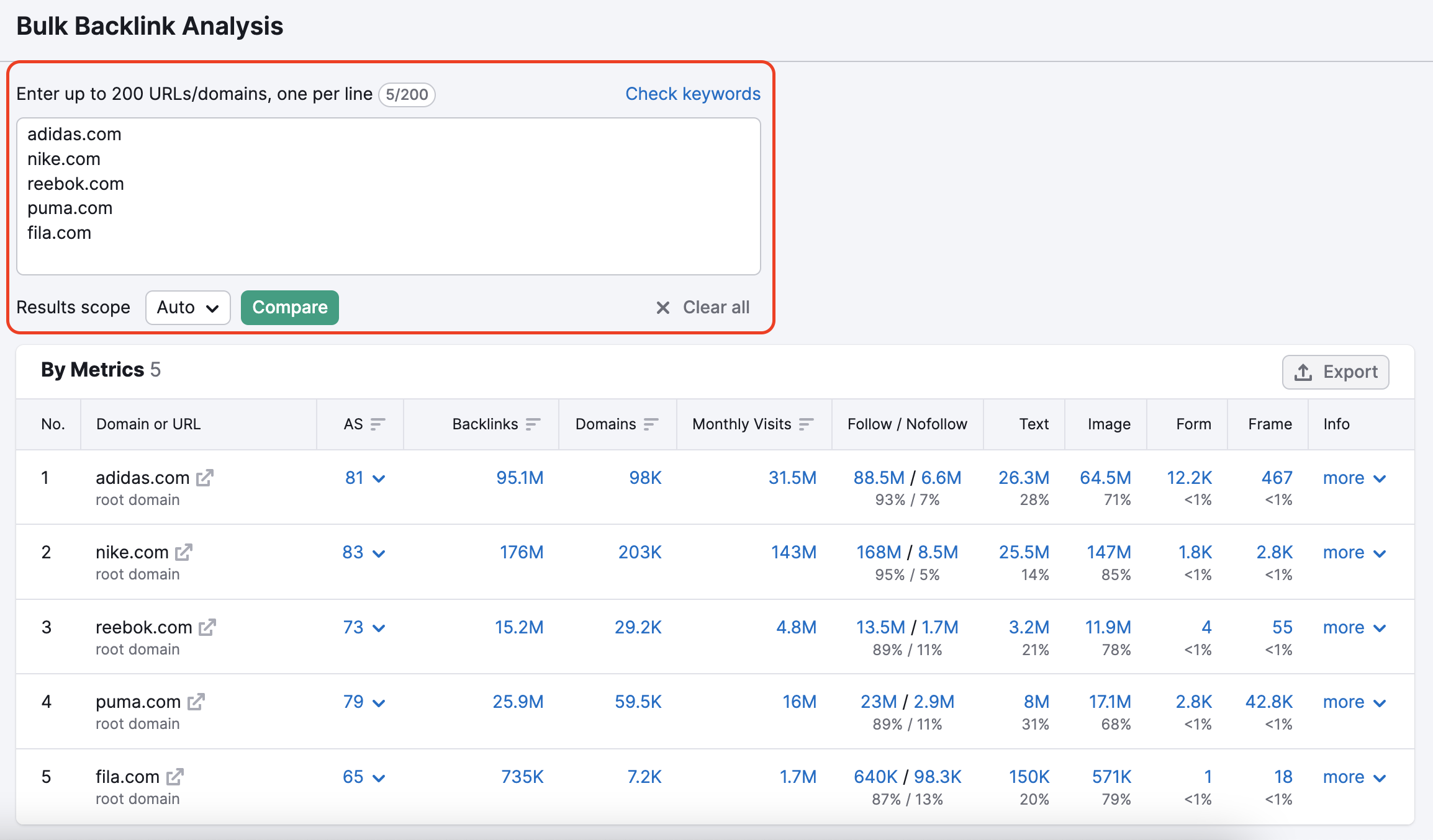 Bulk Backlink Analysis