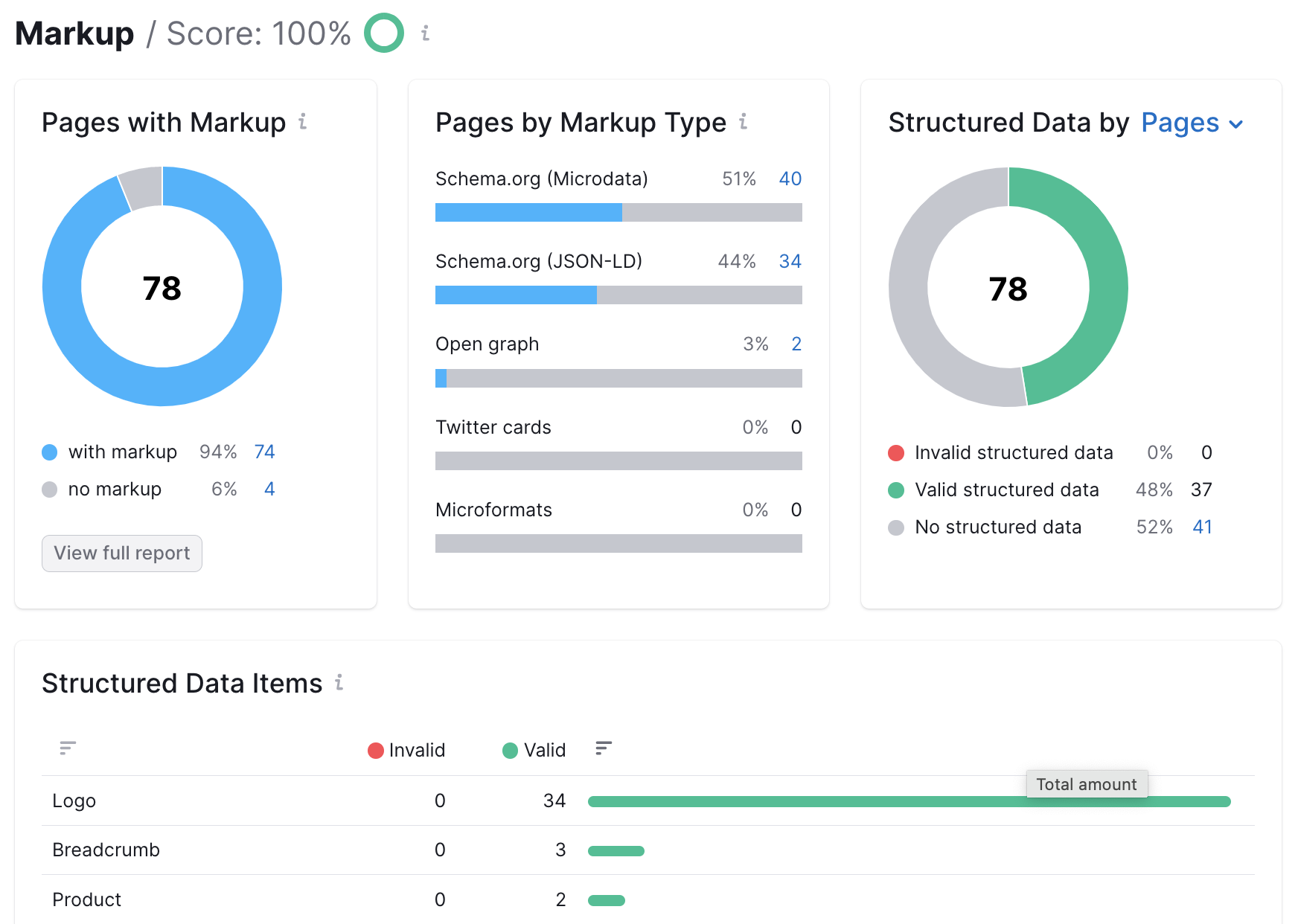 What do the Structured Data Markup Items in Site Audit Mean? image 4