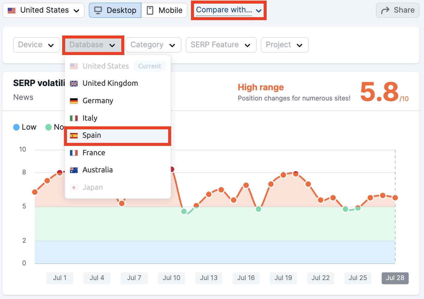 Semrush Sensor image 5