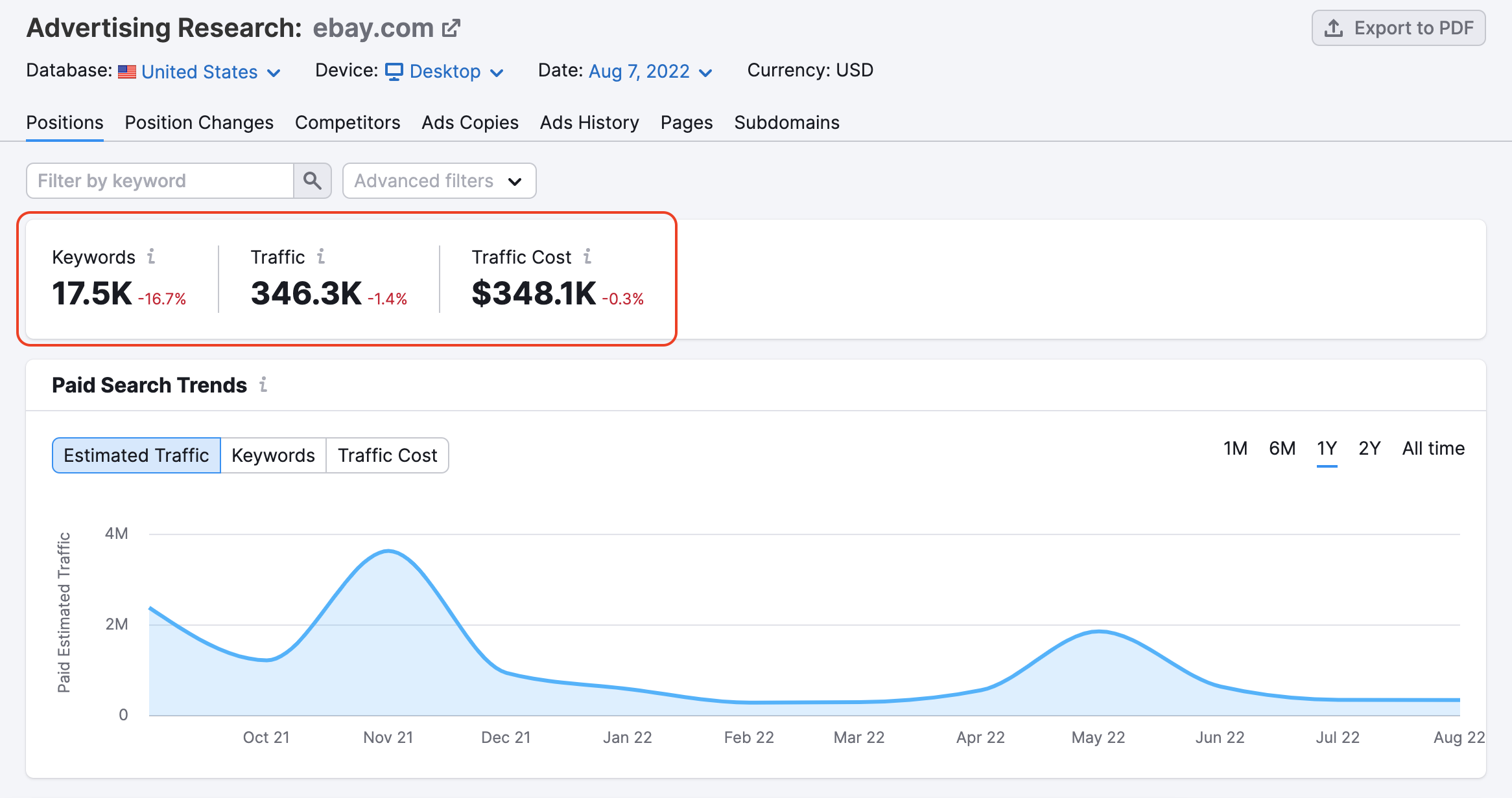 Advertising Research overview metrics