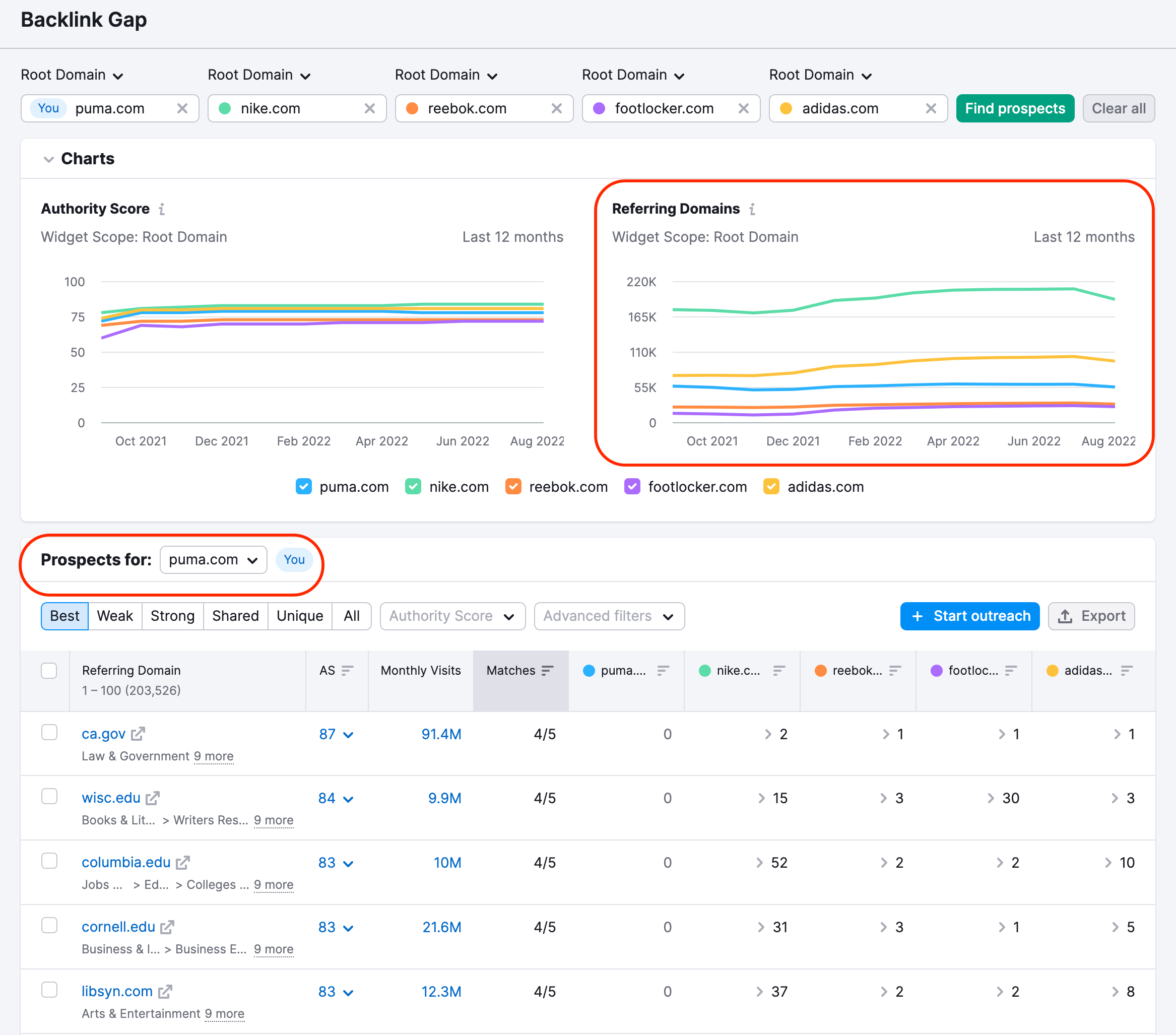 Backlink Gap