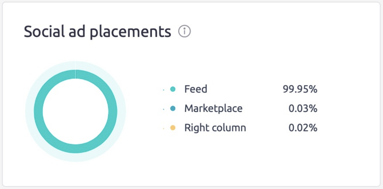 AdClarity social ad placements