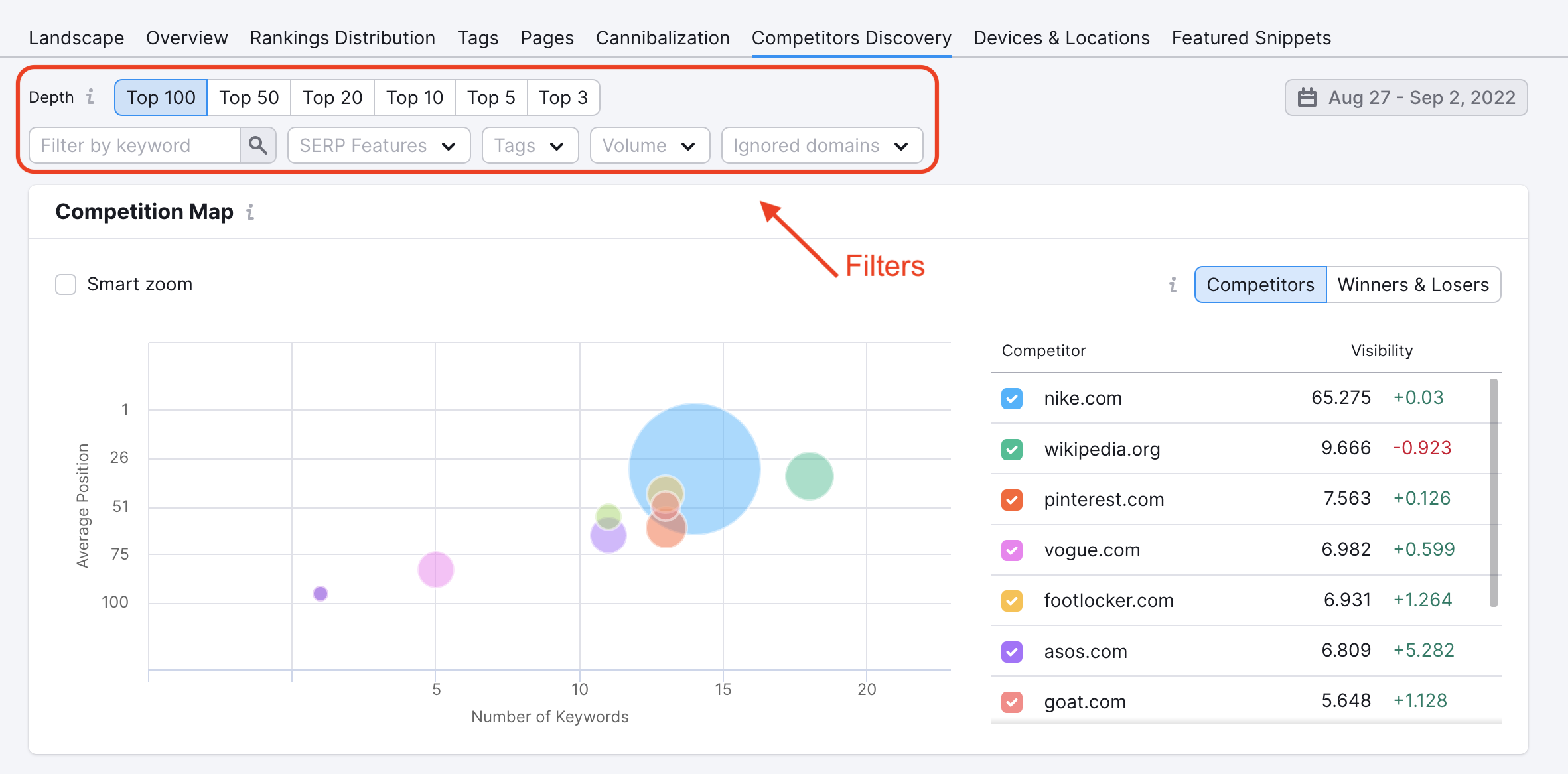 Competitors Discovery filters