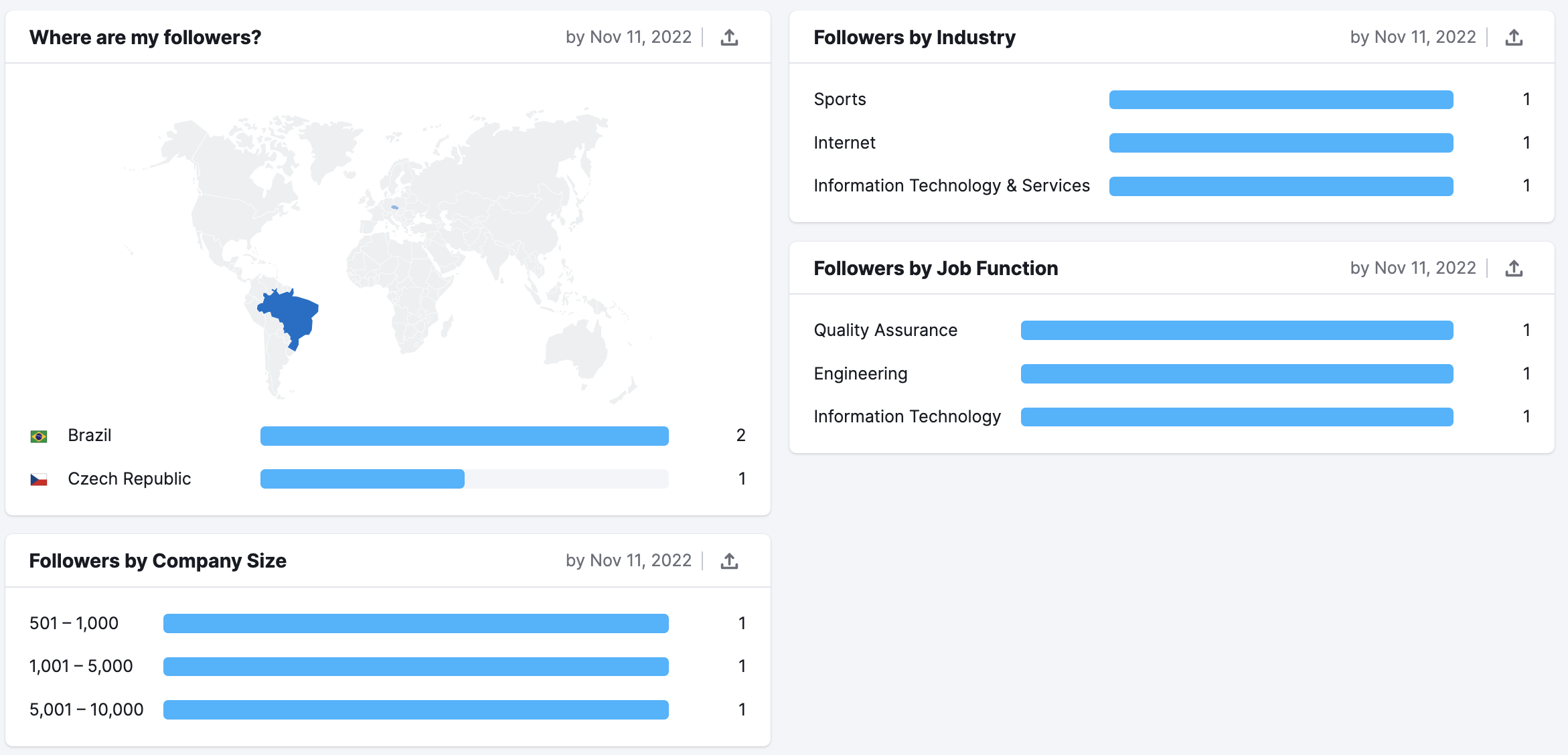 Social Media Analytics Audience