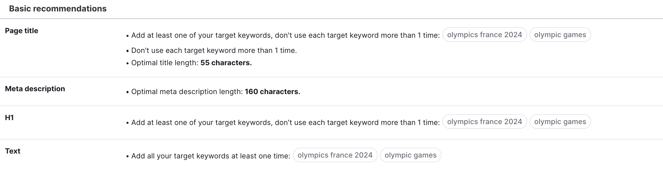 Example of the basic recommendations in SEO Content Template. 