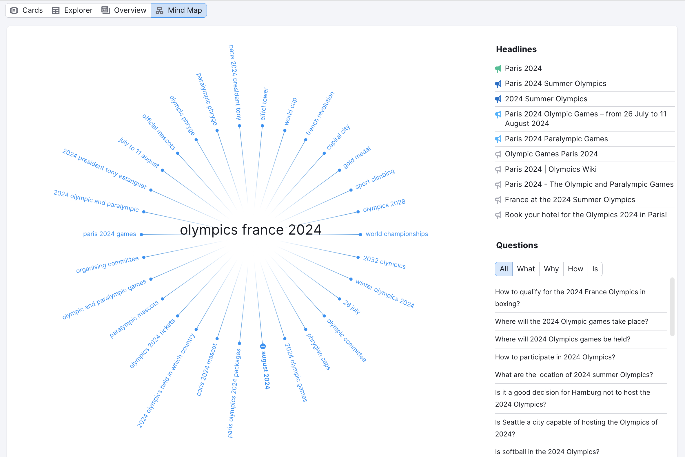 The Mind Map tab in Topic Research. 