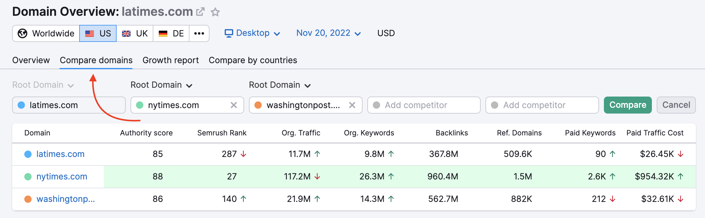 Domain Overview tool with the example domain latimes.com. A red arrow points to the Compare domains tab. 