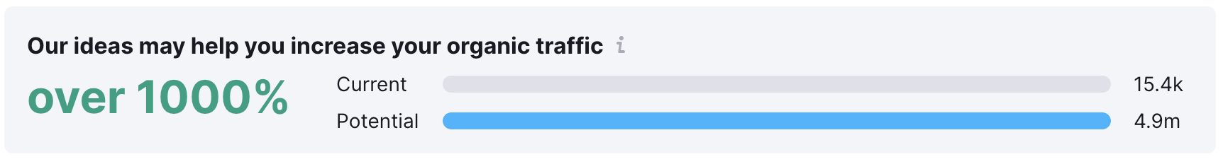 increase traffic