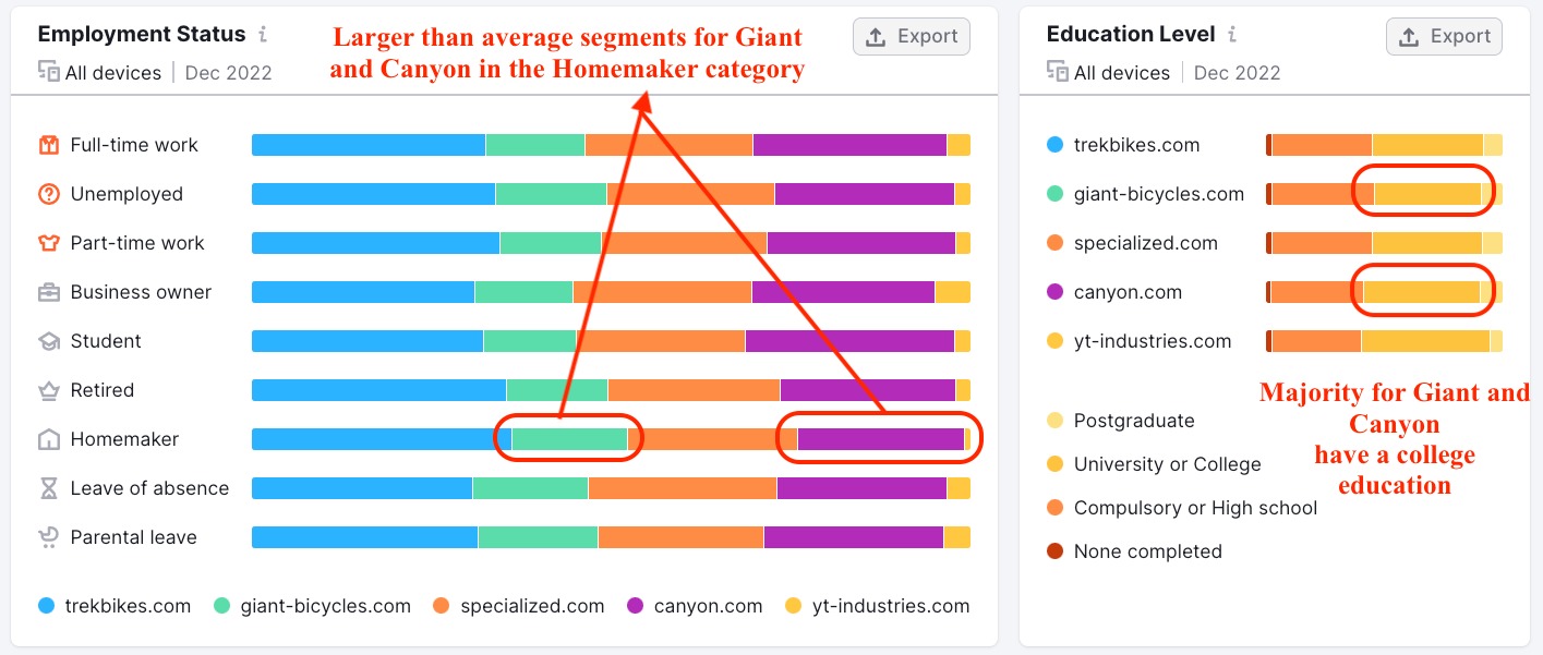 Segment 2 - Education level and Employment status data analysis