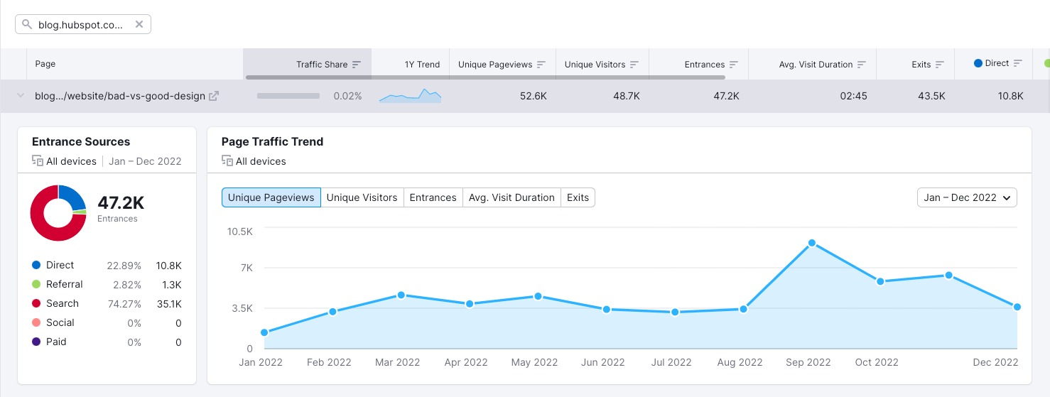 Traffic Share and Page traffic trend data